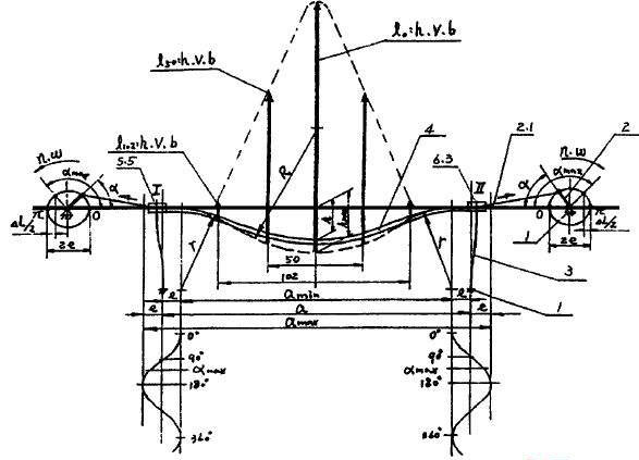 圓振動型弛張篩結構物料運動軌跡 圓振動型弛張篩結構物料運動軌跡